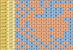 孕期查询（孕期查询在线）