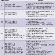 胎儿先心病诊断（胎儿先心病诊断及围产期管理专家共识）
