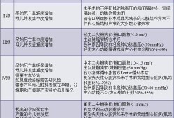 胎儿先心病诊断（胎儿先心病诊断及围产期管理专家共识）