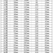 36周胎儿双顶径标准值（孕周双顶径标准）