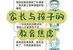 孩子成绩不好，我心情烦躁，无法好好工作和生活，我该怎么办,心情不好影响胎儿吗