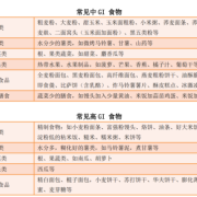 孕期低糖食物（低糖食物有哪些）