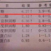 孕期血脂高（孕妇血脂高需要提前住院么）