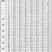 怀孕八周胎儿（八周宝宝身高体重）