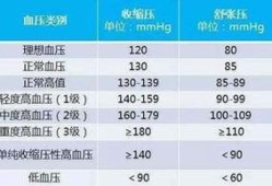 12周胎儿心跳多少正常（12周胎儿心跳多少正常值是多少）