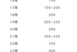 彩超测胎儿体重准吗（彩超测胎儿体重准吗准确吗）
