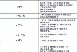 孕期血红蛋白正常值（孕妇糖化血红蛋白控制范围）
