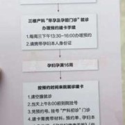 孕期建大卡（孕期建大卡是什么意思）