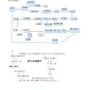 持续胎儿循环（持续胎儿循环）