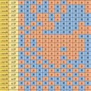 八月的胎儿（2023年8月出生的宝宝属什么）