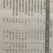 怀孕发低烧对胎儿有影响吗（孕妇低烧不能超过几天）