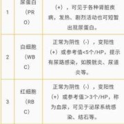 孕期尿常规检查（孕期尿常规检查需要空腹吗）