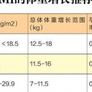 怀孕期间每个月长几斤（怀孕期间每个月长几斤正常）