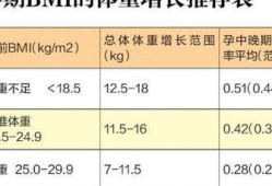 怀孕期间每个月长几斤（怀孕期间每个月长几斤正常）