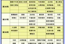 孕期40周食谱大全（孕妇40周食谱大全）