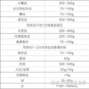 孕10周吃什么对胎儿好（孕10周吃什么对胎儿好一点）