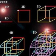 三维胎儿图（二维三维四维空间区别）