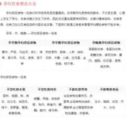 在备孕期间有什么禁忌（孕妇饮食禁忌有哪些）