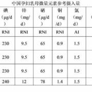 牛奶营养素参考值是什么意思,孕期生物素计量
