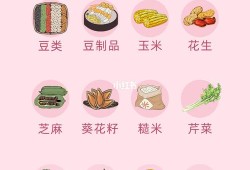 孕前怎么补充孕酮,孕期补孕酮吃什么好