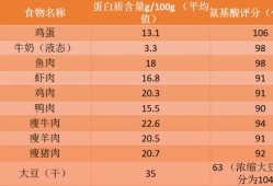 尿蛋白孕期（尿蛋白孕期高,饮食需要注意什么）