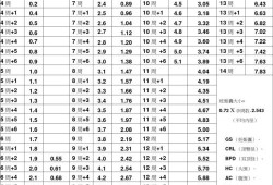 cm是胎儿的什么意思（37周头围mm和cm有啥区别）