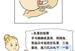 孕期乳腺（孕期乳腺脓肿怎么办）
