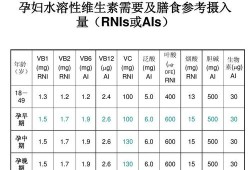 孕4周需补充什么营养,孕期所需营养素标准值