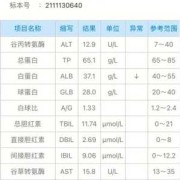 孕妇胆汁酸过高饮食有哪些注意事项呢,孕晚期胆汁酸高对胎儿的影响大吗