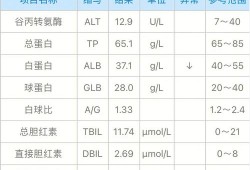 孕妇胆汁酸过高饮食有哪些注意事项呢,孕晚期胆汁酸高对胎儿的影响大吗