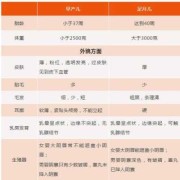 足月胎儿图（足月宝宝和早产宝宝区别）