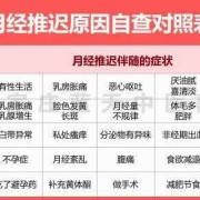 月经推迟胎儿会推迟吗（楼盘延期交房造成孩子不能按时入学怎么处理）