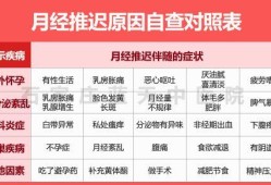 月经推迟胎儿会推迟吗（楼盘延期交房造成孩子不能按时入学怎么处理）