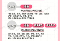 孕期加强营养（孕期加强营养）