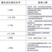 孕妇糖化血红蛋白控制范围,孕期糖化蛋白多少正常