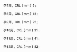 CRL是胎儿的什么意思（crl是胎儿的什么意思判断孕周）