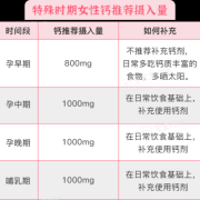 孕期一定要补钙吗,怀孕期间需要吃钙片吗女性