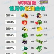 胎儿太大怎么控制饮食（胎儿太大怎么控制饮食餐）