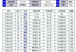 孕期时刻表（该怎么买呢？孕妇坐火车想买下铺）