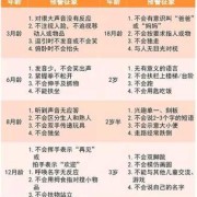 什么是发育行为心理,什么是胎儿行为异常