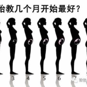 最佳的胎教时间是每天的什么时候,胎儿胎教最佳时间点