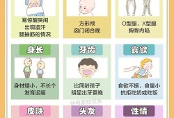 胎儿缺钙的症状（胎儿缺钙的症状有哪些）