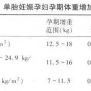 胎儿胖的原因有哪些（胎儿胖的原因有哪些症状）