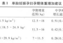 胎儿胖的原因有哪些（胎儿胖的原因有哪些症状）
