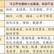 孕期甲状腺素偏高（孕期甲状腺素偏高是什么原因造成的）