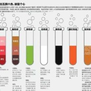 孕期尿液发红（孕期尿液发红褐色怎么回事）