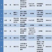 产科陪护都做什么,孕期陪护假多久