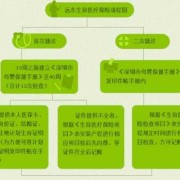 深圳孕妇建册流程,孕期建册和建档有什么区别