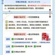备孕期发烧能吃药吗（备孕期发烧能吃药吗?）