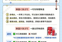 备孕期发烧能吃药吗（备孕期发烧能吃药吗?）